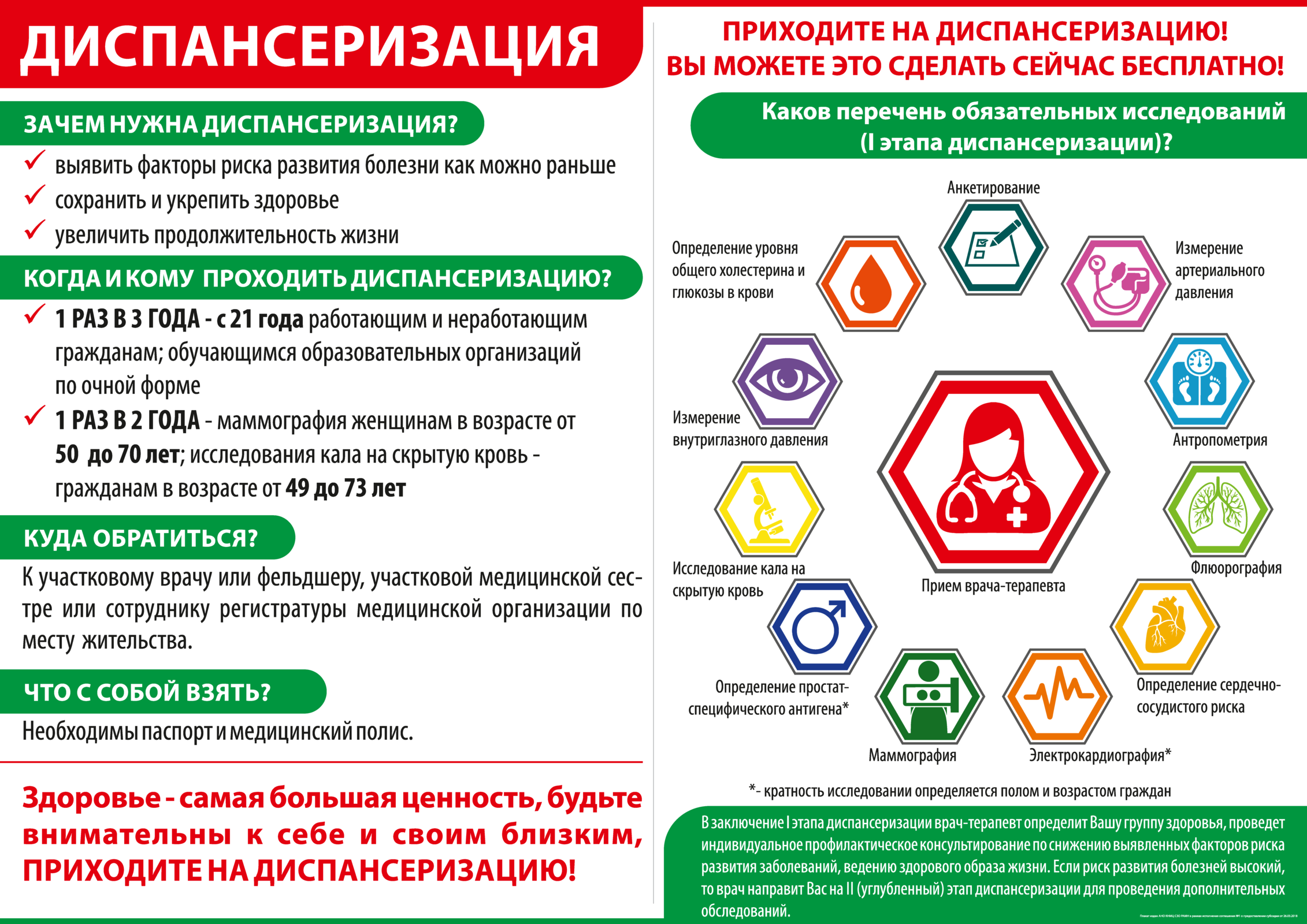 Дополнительной диспансеризации в рамках национального проекта здоровье подлежат