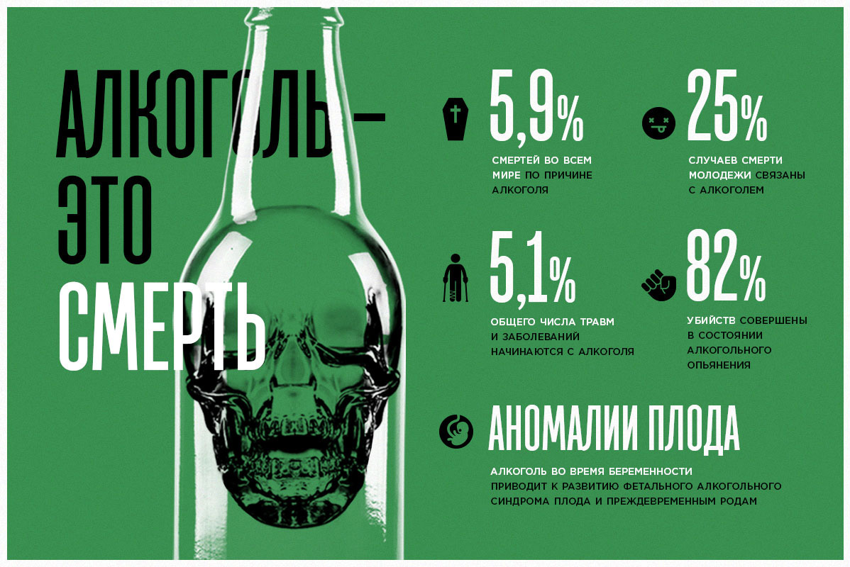 Картинки про алкоголь вред здоровью